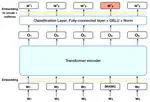 Deep Learning Overview Inspired by NTU