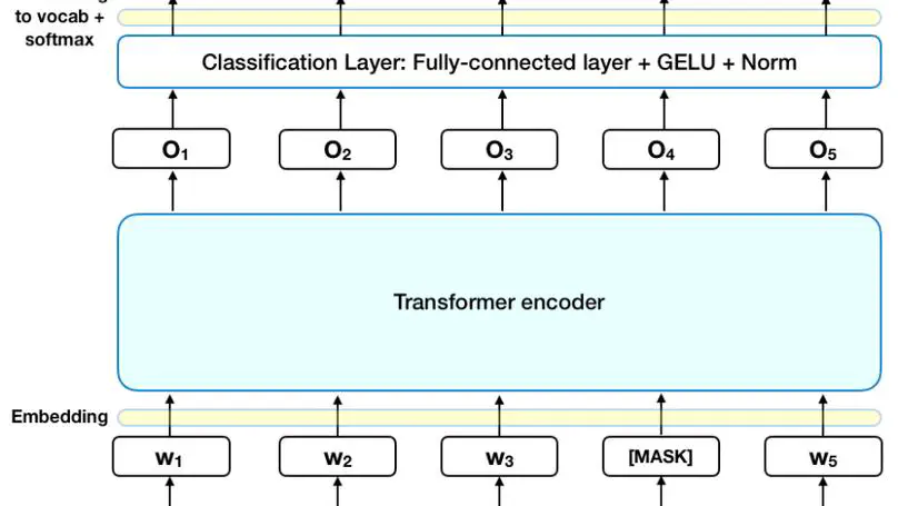 A Deep Learning Tutorial Written for Everyone