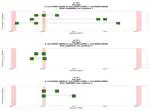 MIA-Sort: Multiplex Chromatin Interaction Analysis by Efficiently Sorting Chromatin Complexes