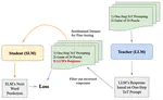 Babysitting a Small Language Model through One-Step Tree-of-Thoughts Knowledge Distillation